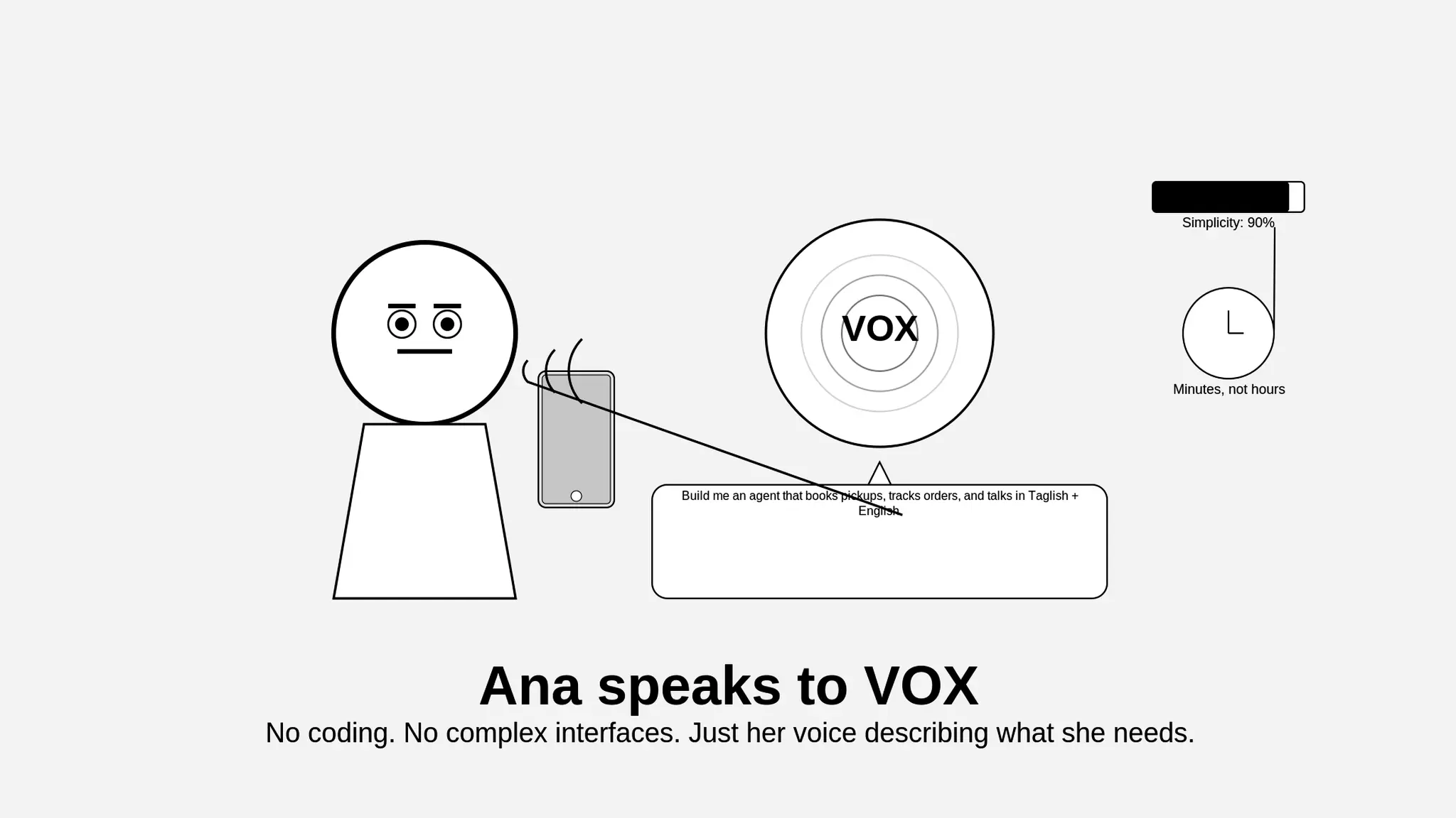 Illustration showing a person easily creating an AI agent using voice with VOX